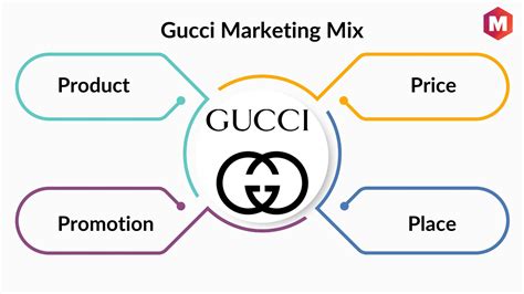 gucci position statement|Gucci business model.